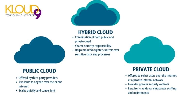 Cloud Services - Public Private Hybrid