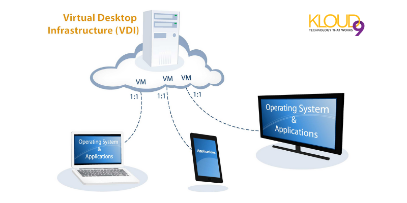 Virtual desktops offer employees working flexibility and mobility