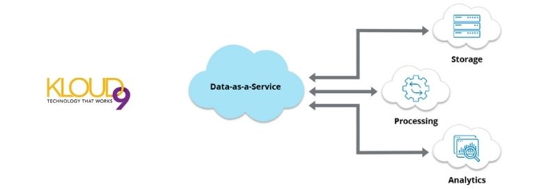 Understanding Data as a Service (DaaS)