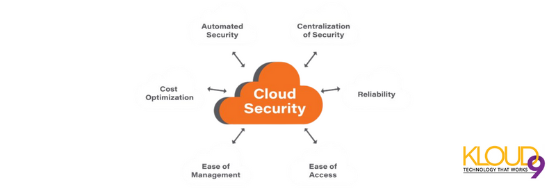 The Ultimate Guide To Protect Your Cloud Assets