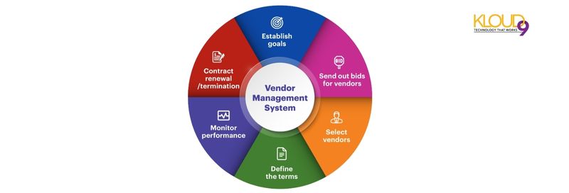 The ultimate vendor management implementation guide